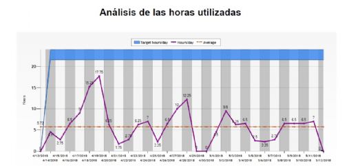 informe