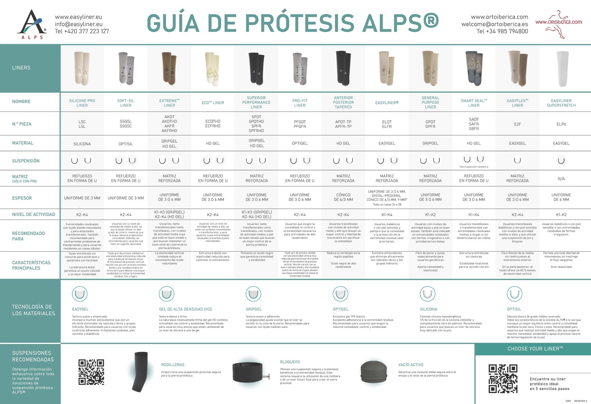 gua prtesis Alps