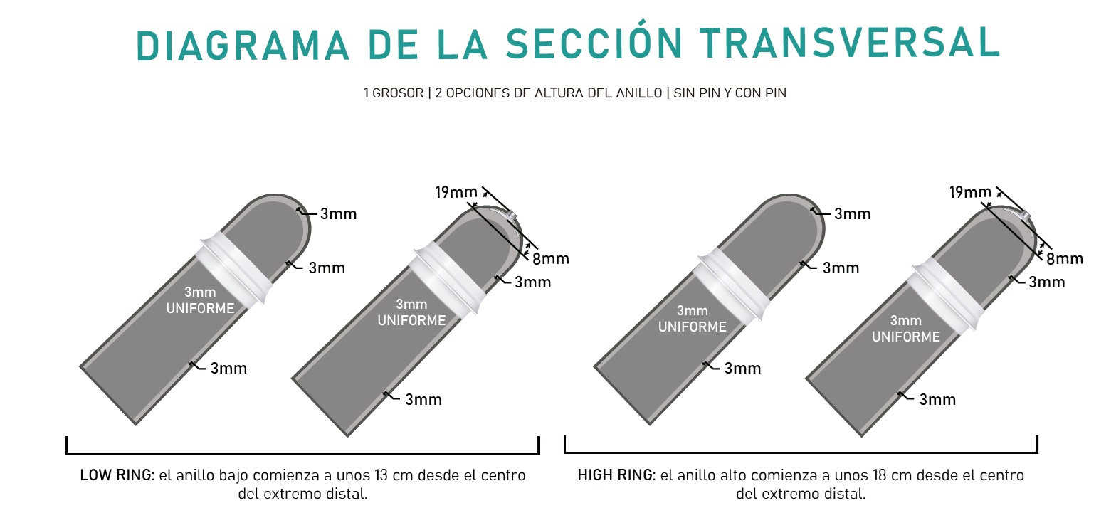 distribucin de ultraseal