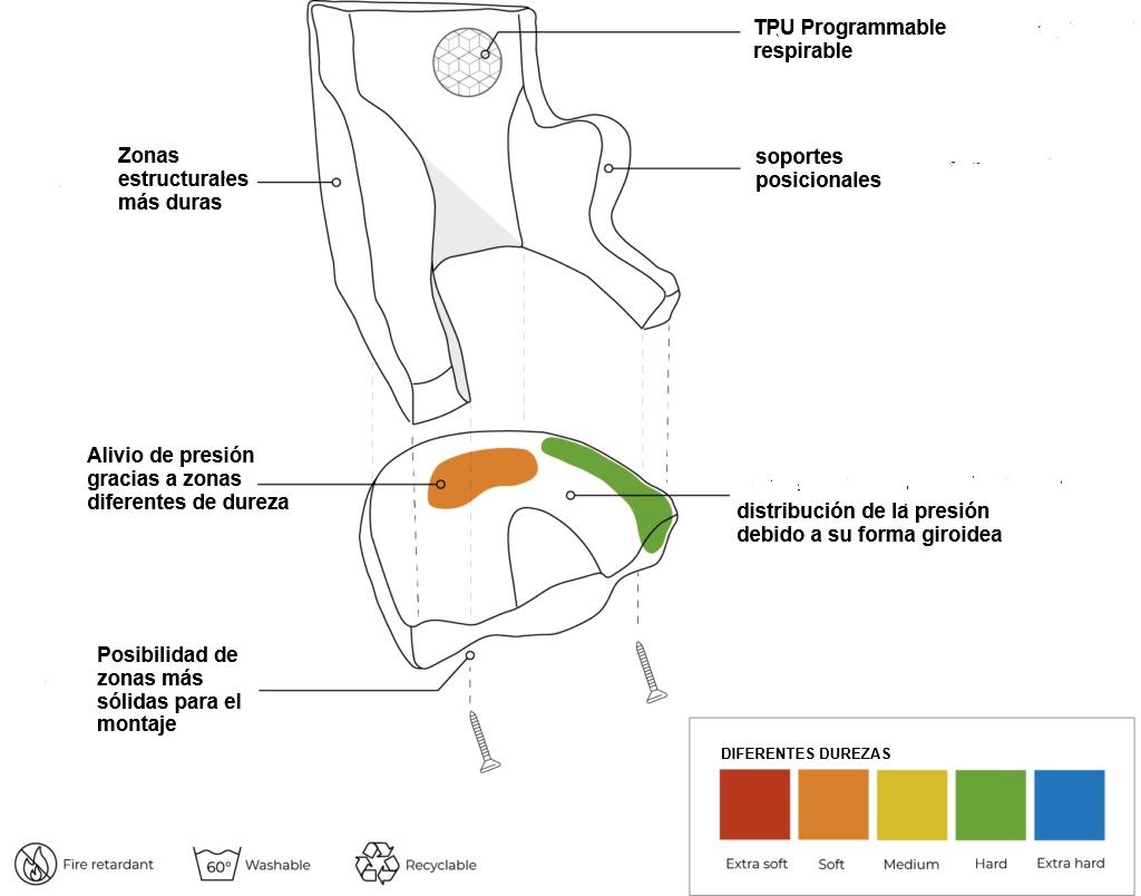 grafico programmable