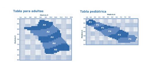 Tabla de medidas