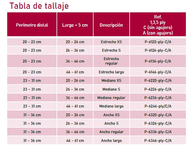 tabla con medidas