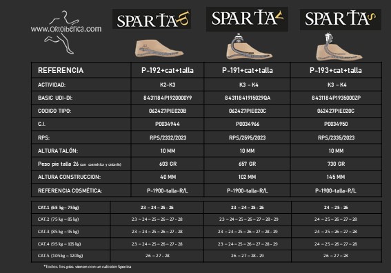 resumen pies sparta